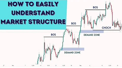 Advanced Market Structure Course (Step by Step)SMC