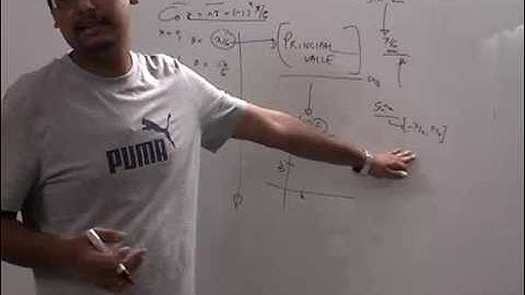 Basics of Inverse Trigonometry - Part 1