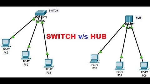LAN using  HUB and SWITCH using CISCO Packet Tracer. #cisco_packet_tracer #network, #packettracer