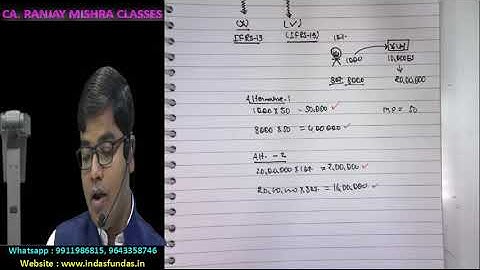 Lecture 1 - Ind AS 113 - Fair Value Measurement : By CA Ranjay Mishra