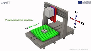 3 axis gantry
