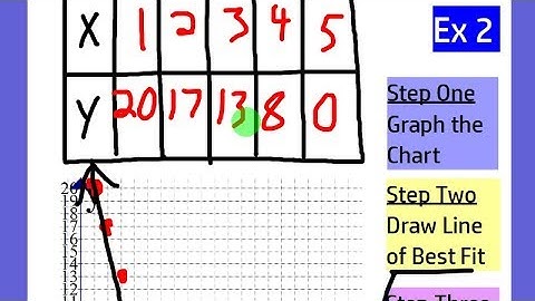 Negative Correlation Scatter Plot