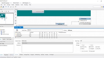3. Crear una Base de Datos usando Workbench 6.3, Modulo de Prestamos e Inventario