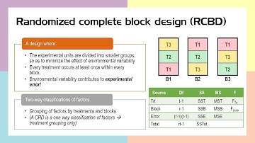 Randomized block design(part-1)/Statistics and Numerical Methods/snsinstitutions