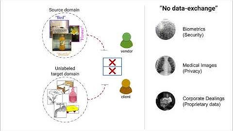 [CVPR 2020 Oral] Towards Inheritable Models for Open-set Domain Adaptation (1 min talk)