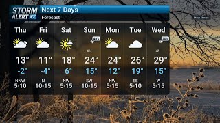 Thursday Morning Weather 1/29/2026
