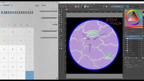 How to measure a cell