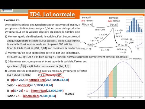 Vidéo: Formules 2, 3 Ou 4 : Vaut-il La Peine De S'en Tenir Strictement Au Passage Du Moins Au Plus