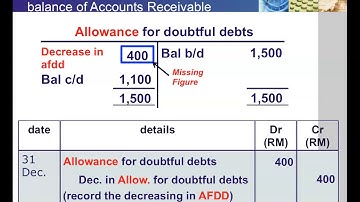 Week 12 AA015 Chapter 7