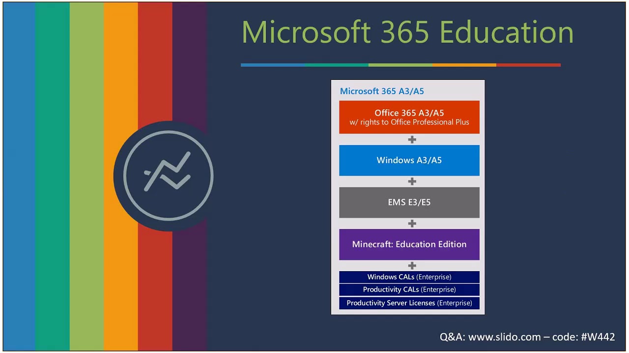 Understanding Microsoft 365 Education - YouTube