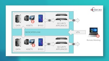 Netskope SASE-architectuur: digitale transformatie mogelijk maken | Een SASE-ready strategie plannen