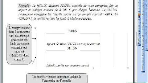 Comment comptabiliser le compte de l'exploitant ?