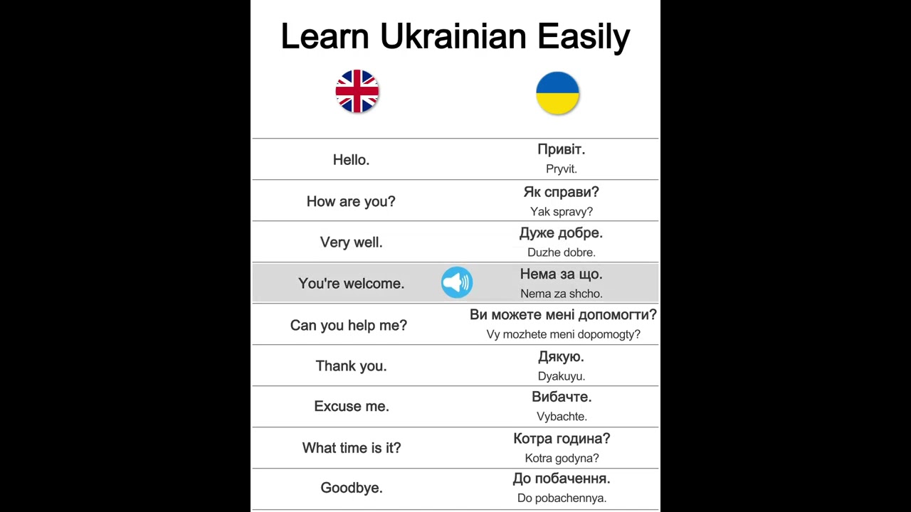 Learn Ukrainian Easily