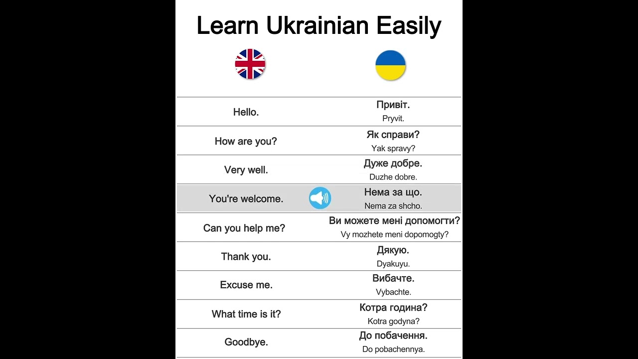 How To Learn Ukrainian Fast In Just 10 Minutes A Day | Mondly Blog