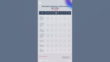 Update Proses Penetapan NIP CPNS 2024 Per 05 Mei 2025