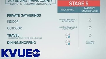 Austin-Travis County moves to Stage 5 of COVID-19 risk-based guidelines | KVUE