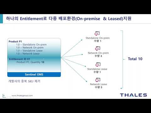 통합 라이선스 관리 솔루션인 EMS 5.3 / RMS 9.8  업데이트 안내(Enterprise EMS with LDK(OneEMS) 소개)