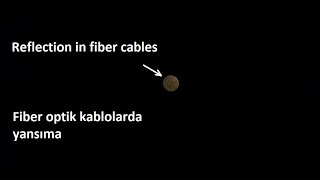 reflection in fiber cables--Fiber kablolarda yansıma