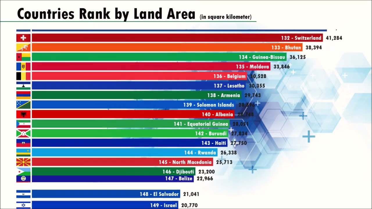 Smallest To Largest Countries By Land Area YouTube