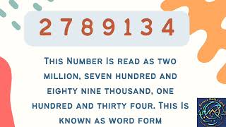 Understanding Place Value of Numbers | Math Basics Made Easy