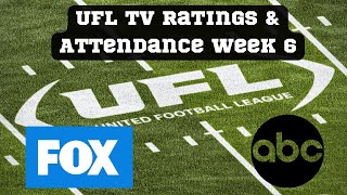 UFL TV Ratings Week 6, Games On FOX, ABC, Attendance