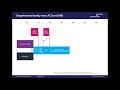 Departmental tree fco and dfid