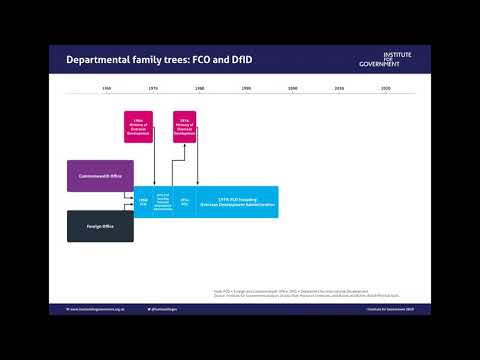 Departmental tree: FCO and DfID