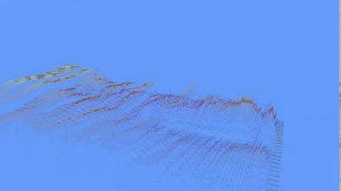 Audio Driven Particle System