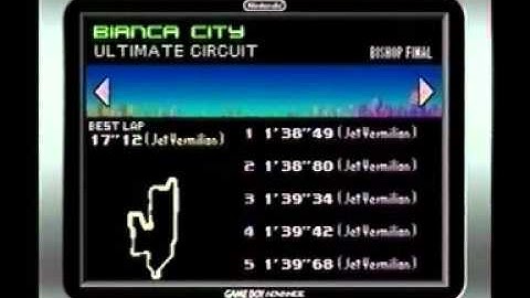 F-Zero Maximum Velocity Timescroll - BPA