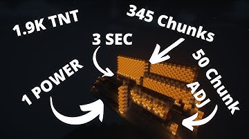 Mofins 255 3 Sec Arc 1 Power Fusion ADJ Nuke