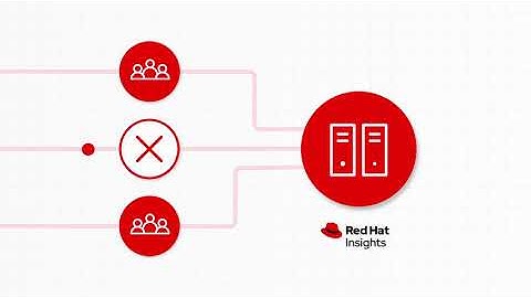 RH Ansible Management - Security