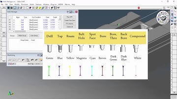 Hole Manager - Overview