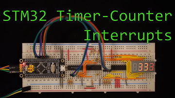 STM32 Interrupts with timer-counter