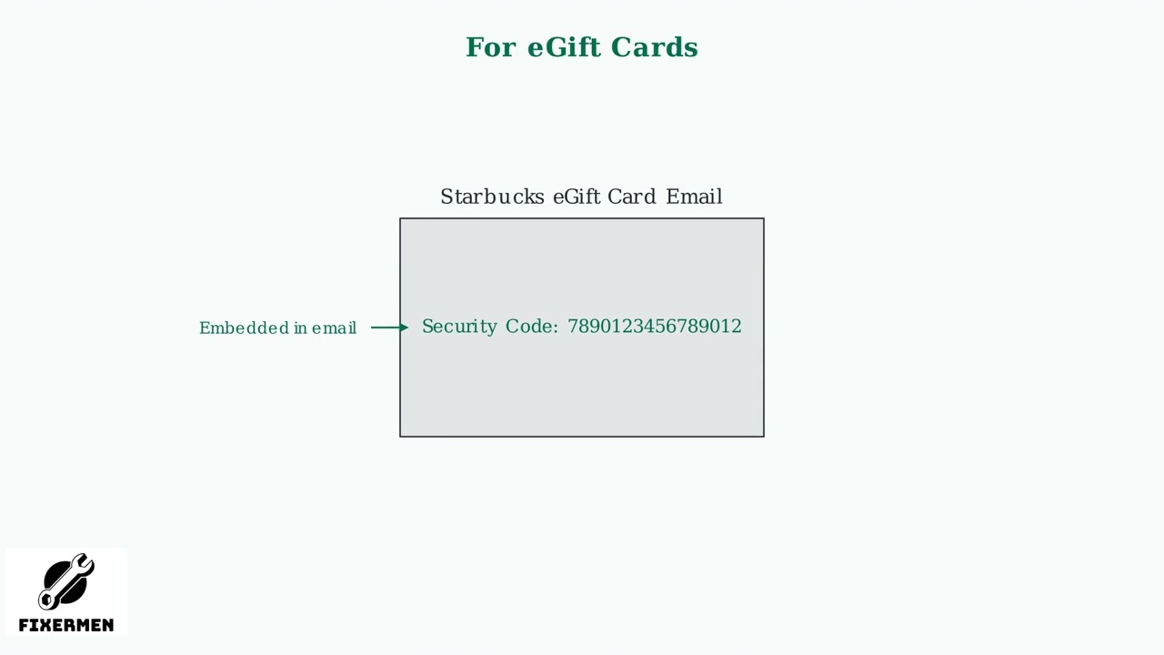 Краткое визуальное руководство по защитному коду подарочной карты Starbucks!