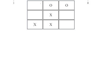 Tic Tac Toe create task