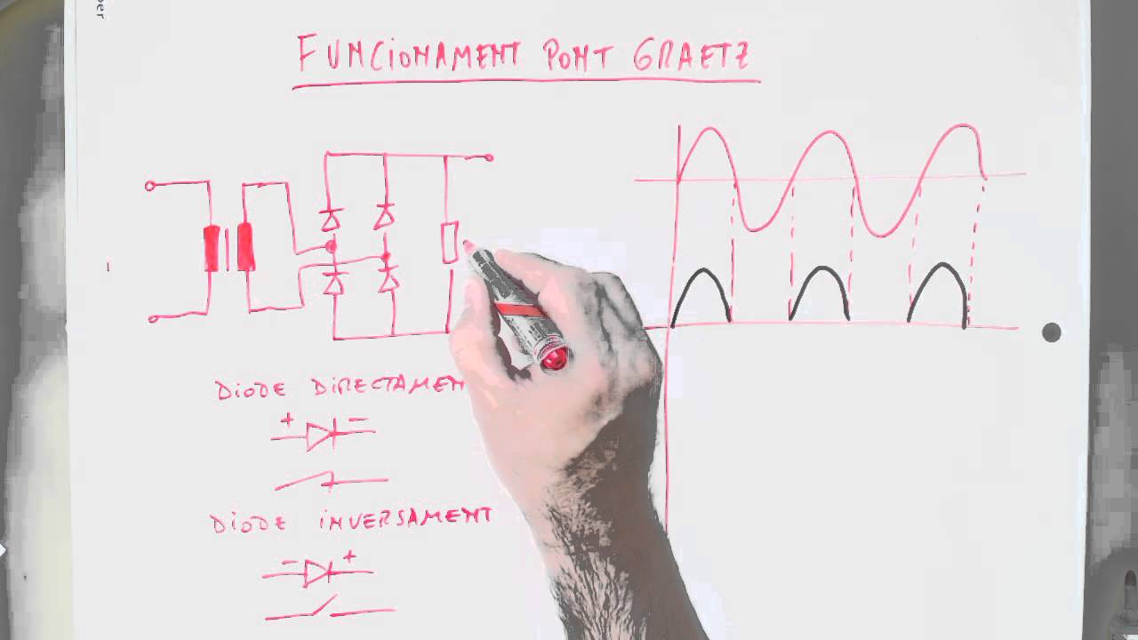 9 funcionament pont de graetz YouTube — free download