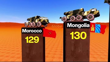 Multiple Rocket Launcher Strength by Country 2025