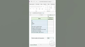 Excel Formula to Count the Total number of characters used in a data range #shorts