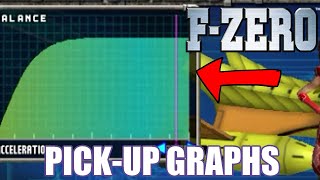 Pick-Up Graphs and Strategy in F-Zero