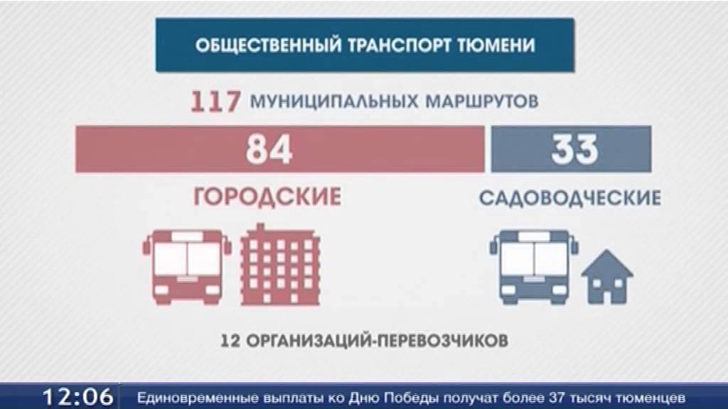 Расписание 49 автобуса тюмень