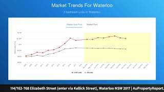 114762-768 Elizabeth Street Enter Via Kellick Street, Waterloo Nsw 2017 Aupropertyreport