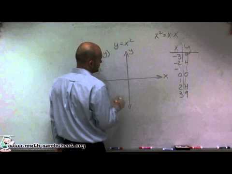 Algebra - Quadratic Functions - Graphing - Easy