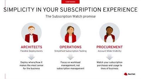 Introduction to Red Hat