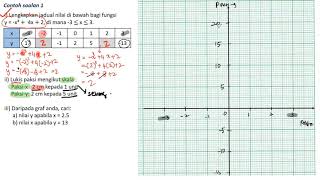 T2B8 : Graf Fungsi (Cara Jawab Soalan Graf Fungsi Step-By-Step)