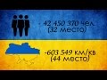 ИНТЕРЕСНЫЕ ФАКТЫ ПРО УКРАИНУ,УКРАЇНУ,UKRAINE!!!