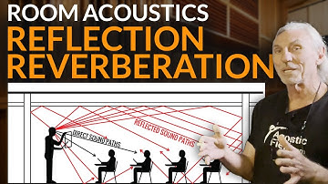 Reflection Reverberation - www.AcousticFields.com