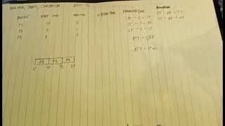 CPU SCHEDULING ALGORITHM Net Worth