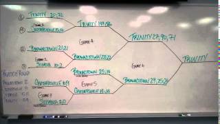 Jackson County VEX Bracket Double Elimination Best 2 of 3