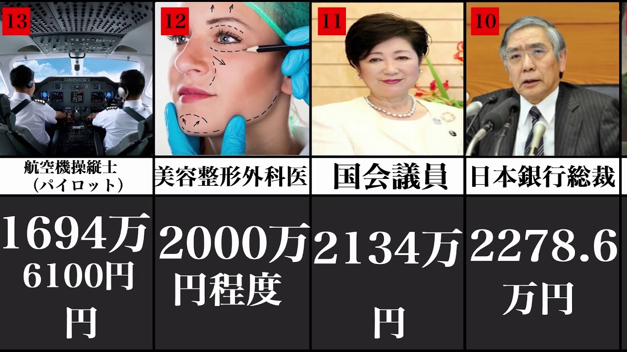 年 職業 資格別年収ランキング Youtube