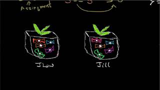 Relation Operators | Equal to and Not Equal to | Part2